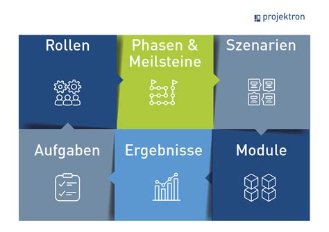 hermes projektmanagement methoden.